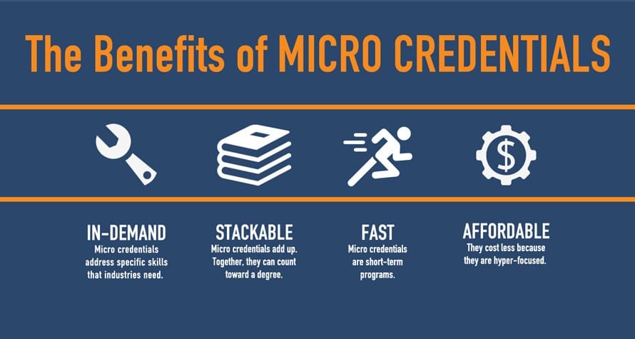 Micro-credentials การศึกษาแห่งอนาคต